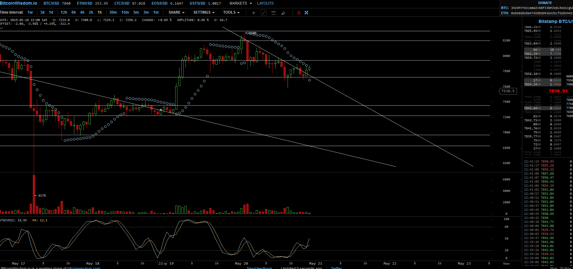 Bitcoins der nächste Monsterhype steht bevor! 1113317