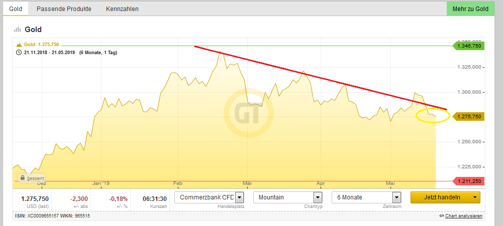 Bitcoins der nächste Monsterhype steht bevor! 1113337