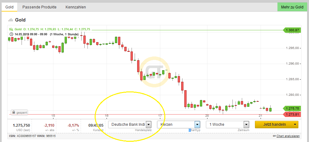Bitcoins der nächste Monsterhype steht bevor! 1113386