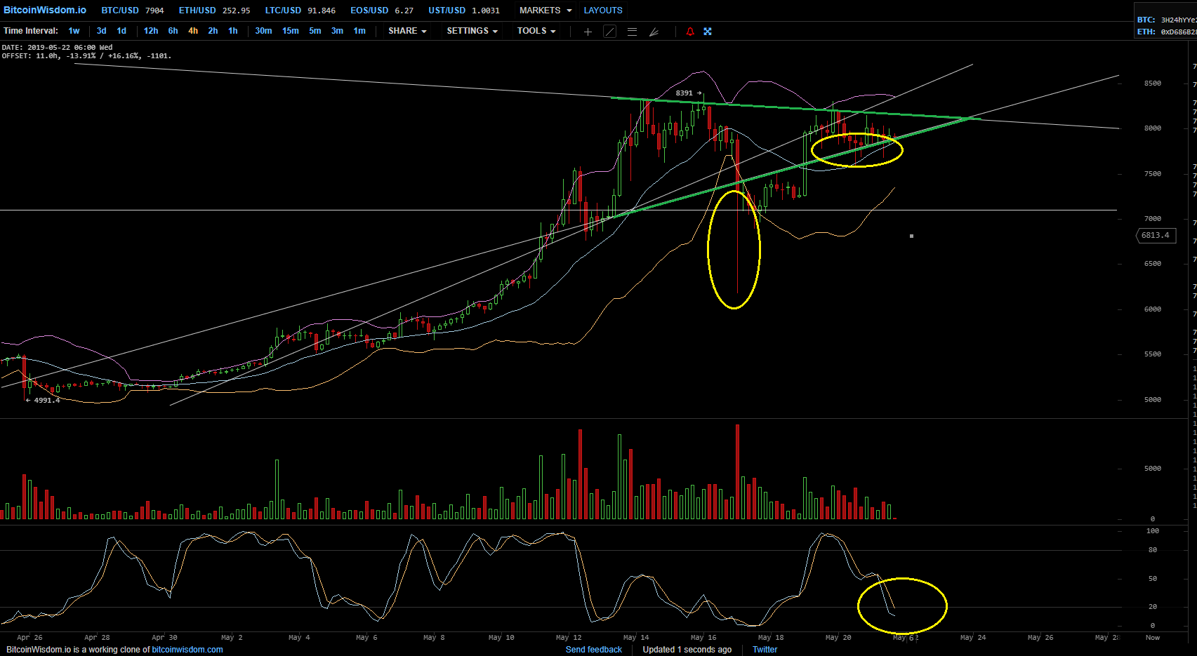 Bitcoins der nächste Monsterhype steht bevor! 1113525
