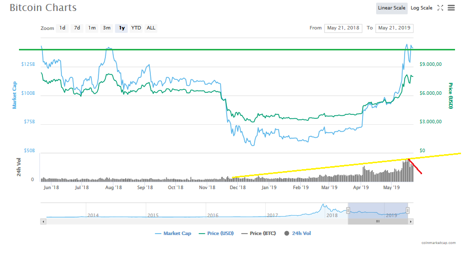 Bitcoins der nächste Monsterhype steht bevor! 1113547