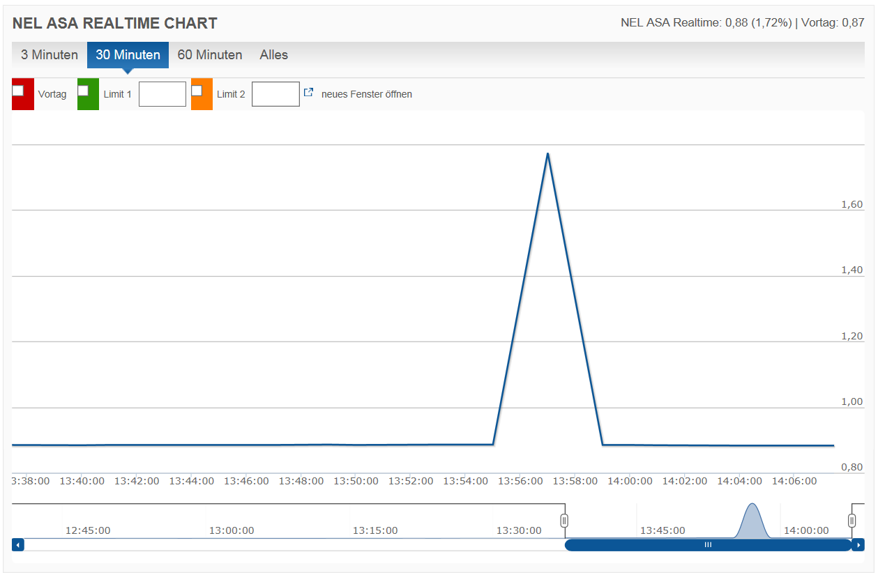 NEL, der Wasserstoffplayer aus Norwegen 1113655