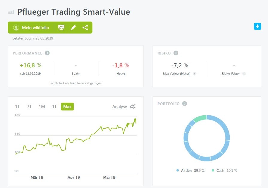 Mein Wikifolio / Eure Wikifolios 1113789