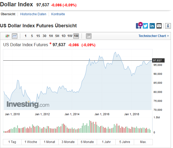 Bitcoins der nächste Monsterhype steht bevor! 1114110