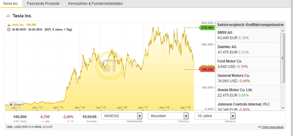 Bitcoins der nächste Monsterhype steht bevor! 1114129
