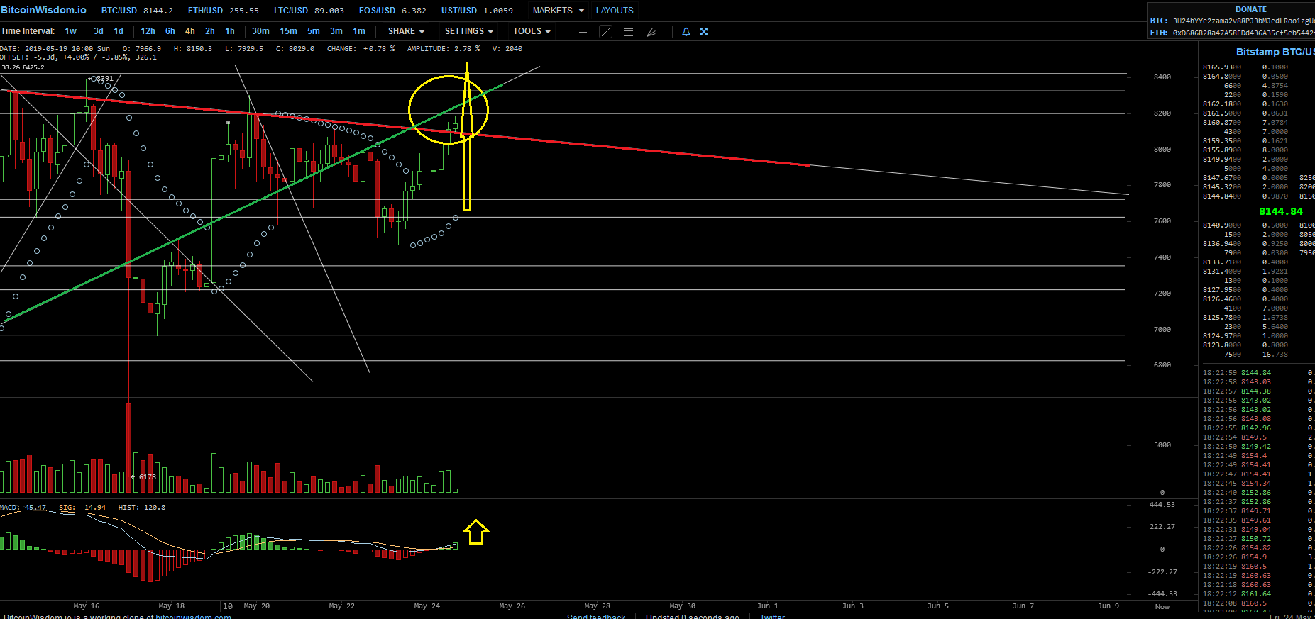Bitcoins der nächste Monsterhype steht bevor! 1114152
