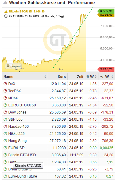 Bitcoins der nächste Monsterhype steht bevor! 1114232
