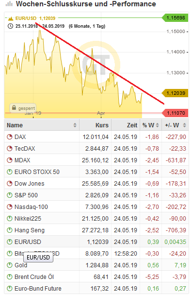 Bitcoins der nächste Monsterhype steht bevor! 1114242
