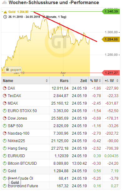 Bitcoins der nächste Monsterhype steht bevor! 1114243