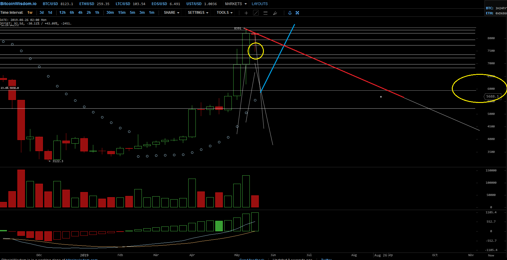 Bitcoins der nächste Monsterhype steht bevor! 1114245