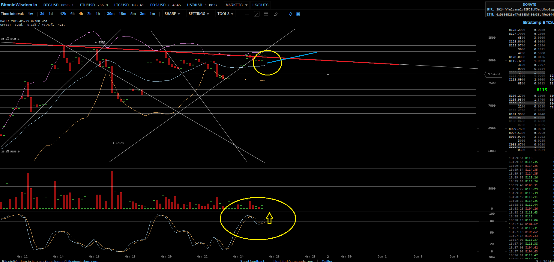 Bitcoins der nächste Monsterhype steht bevor! 1114253