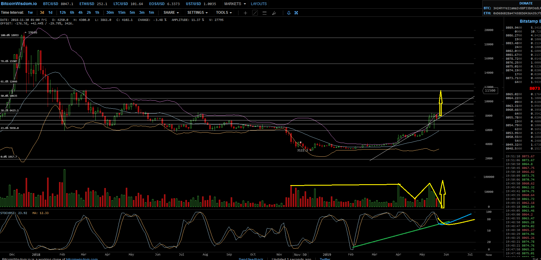 Bitcoins der nächste Monsterhype steht bevor! 1114298