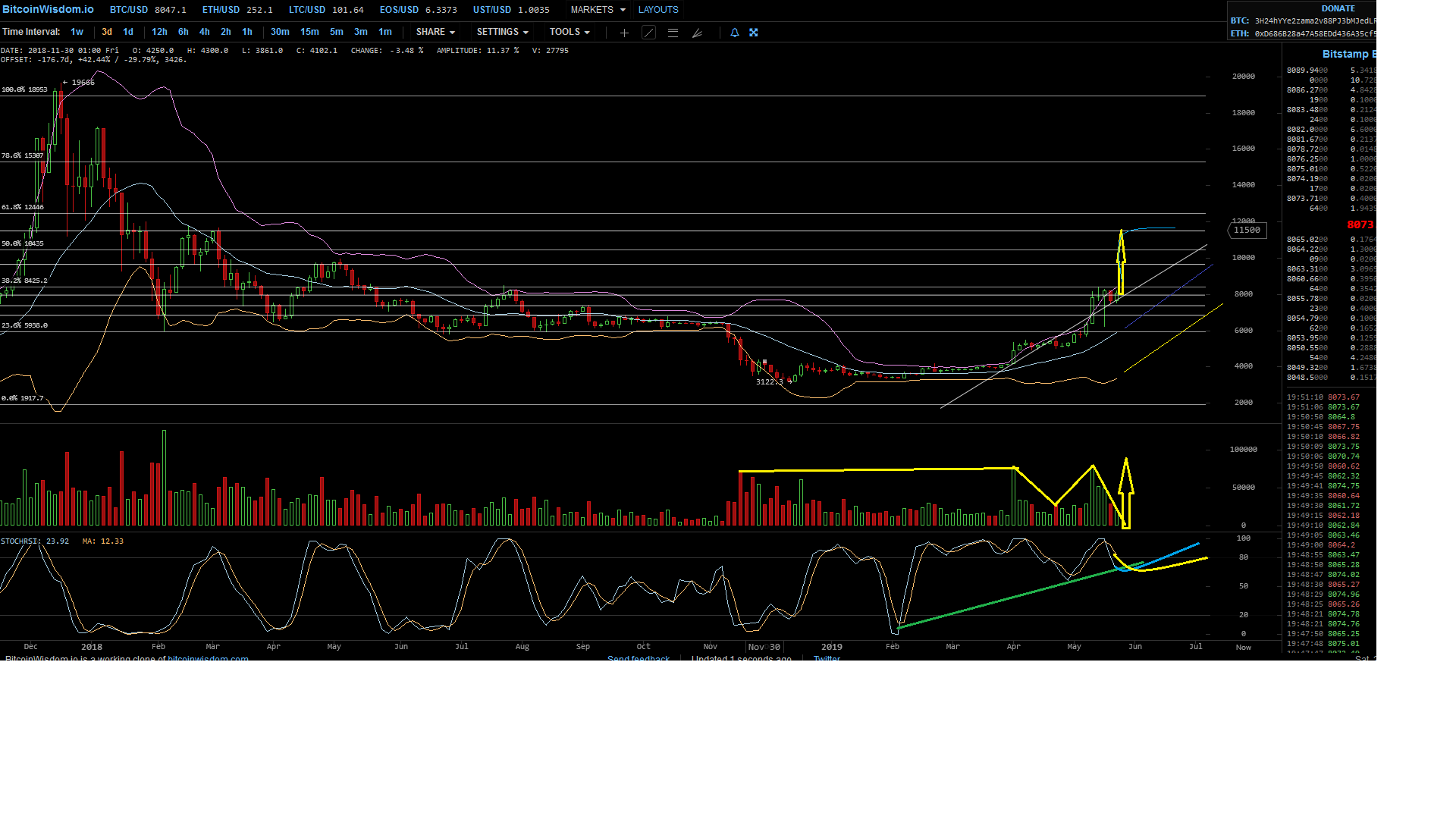 Bitcoins der nächste Monsterhype steht bevor! 1114300