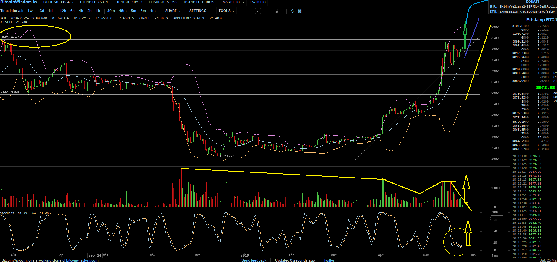 Bitcoins der nächste Monsterhype steht bevor! 1114301