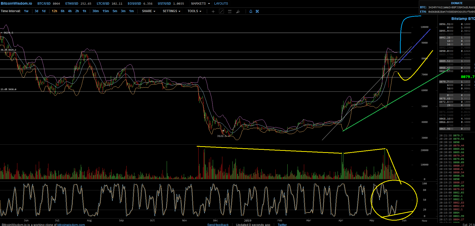 Bitcoins der nächste Monsterhype steht bevor! 1114304