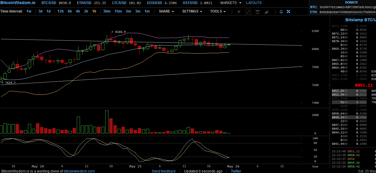 Bitcoins der nächste Monsterhype steht bevor! 1114320