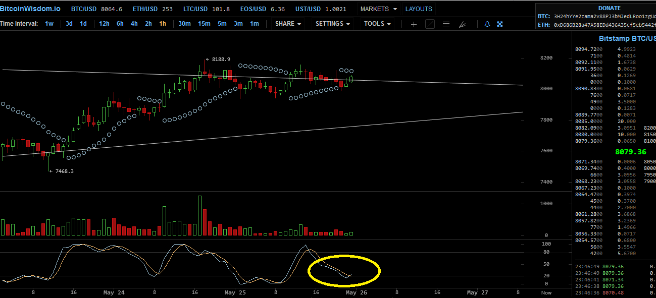 Bitcoins der nächste Monsterhype steht bevor! 1114321