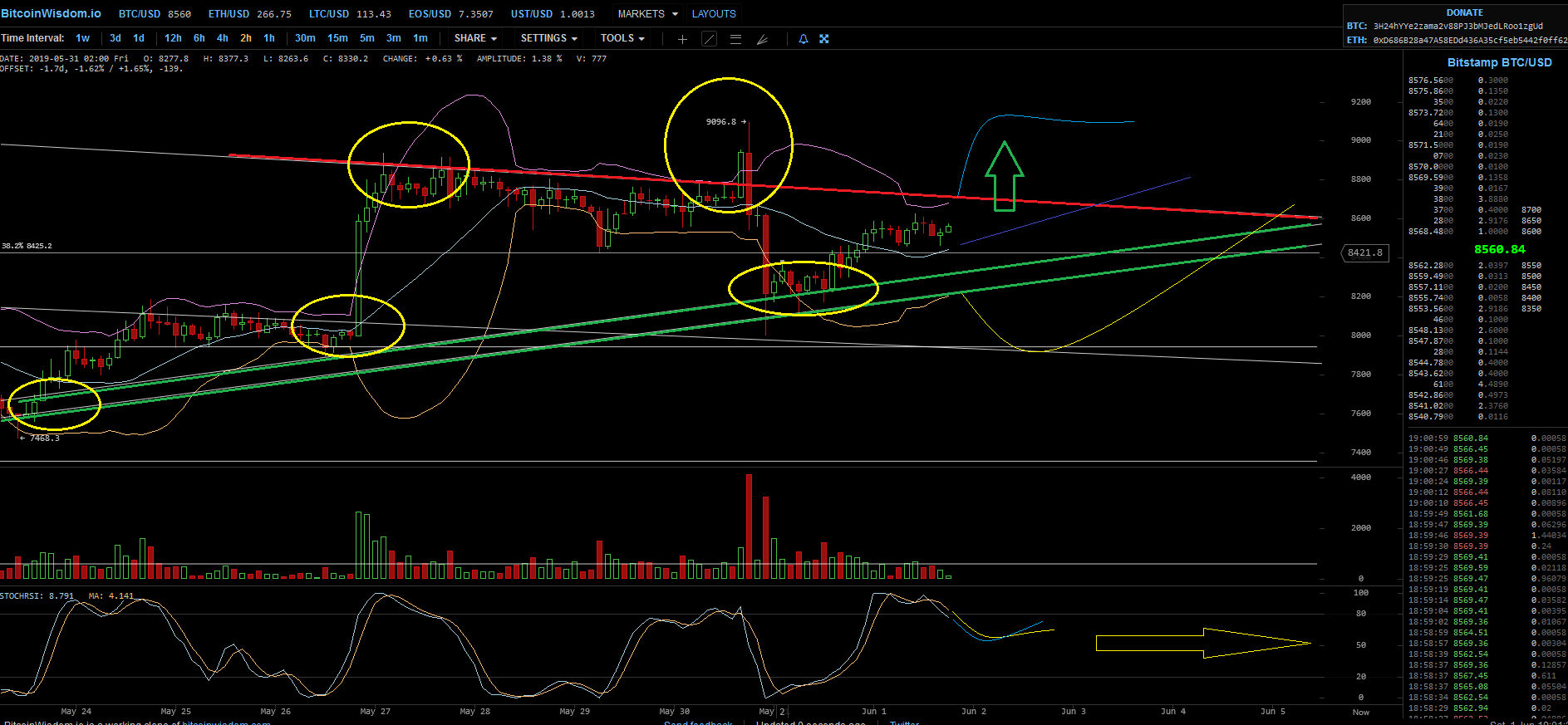 Bitcoins der nächste Monsterhype steht bevor! 1115484