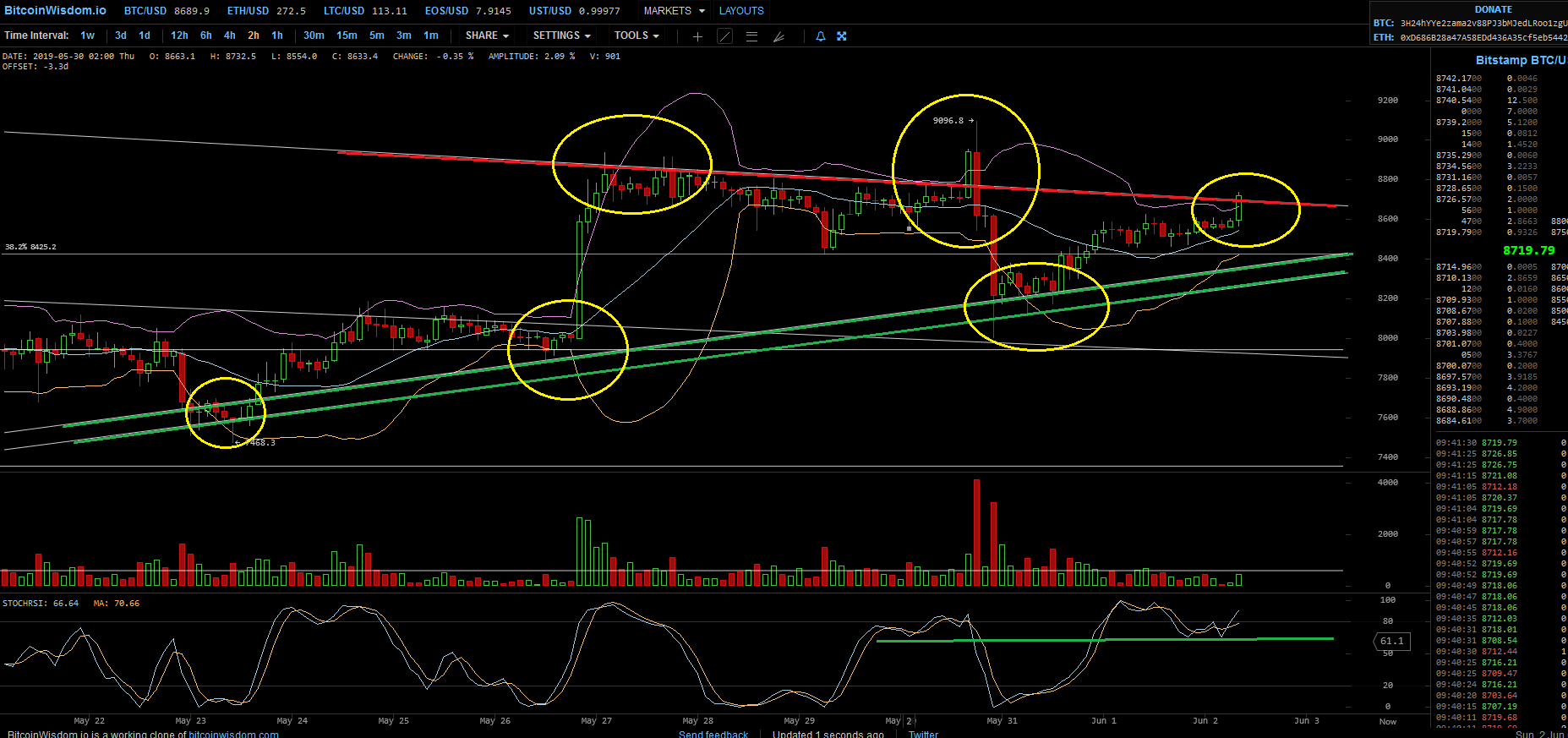 Bitcoins der nächste Monsterhype steht bevor! 1115512