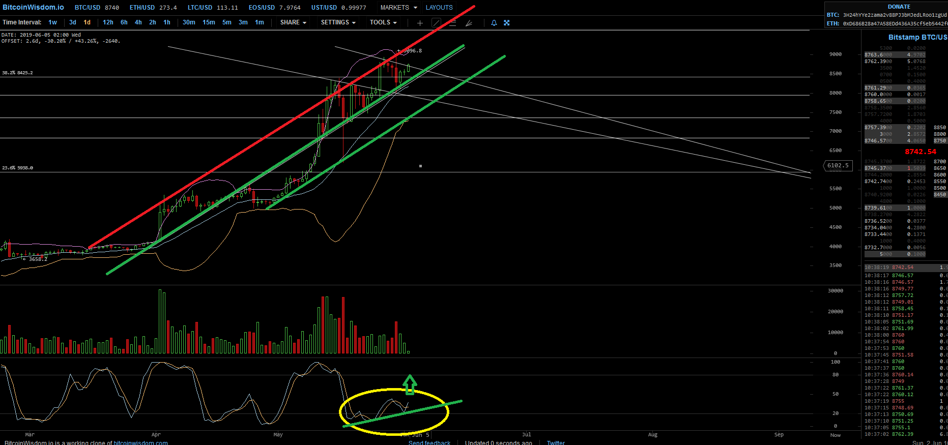 Bitcoins der nächste Monsterhype steht bevor! 1115519