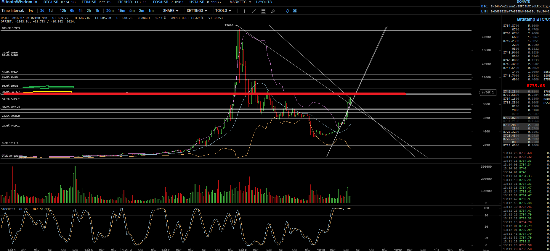 Bitcoins der nächste Monsterhype steht bevor! 1115533