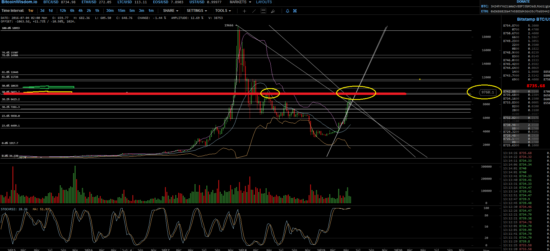 Bitcoins der nächste Monsterhype steht bevor! 1115536