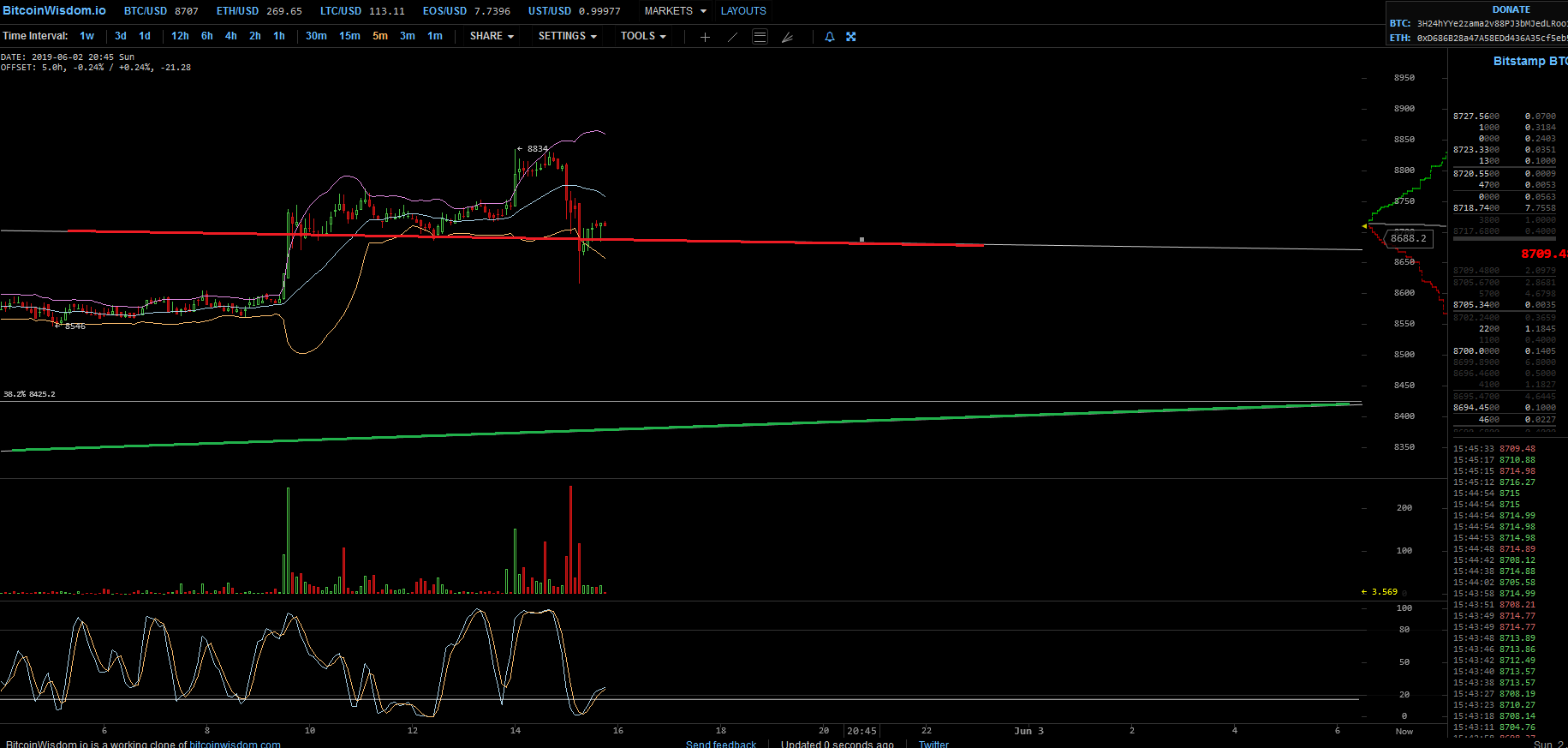 Bitcoins der nächste Monsterhype steht bevor! 1115561