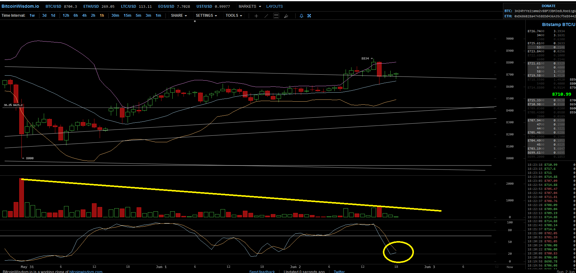 Bitcoins der nächste Monsterhype steht bevor! 1115578