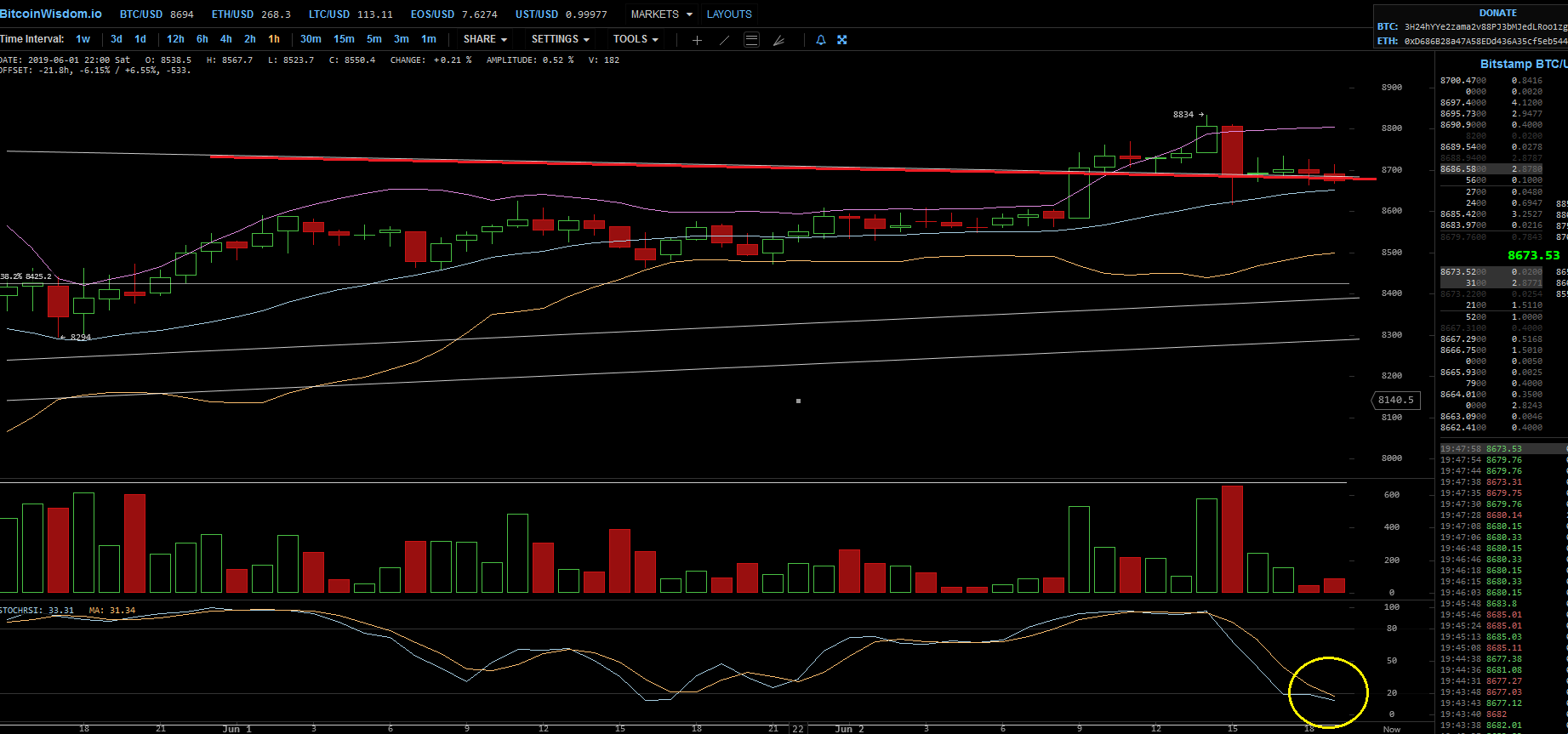 Bitcoins der nächste Monsterhype steht bevor! 1115585