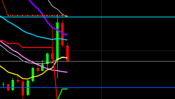 2019 QV-GDAXi-DJ-GOLD-EURUSD- JPY 1115742