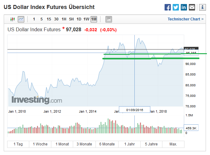 Bitcoins der nächste Monsterhype steht bevor! 1116007