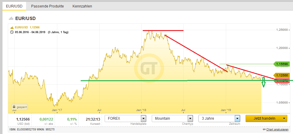 Bitcoins der nächste Monsterhype steht bevor! 1116009