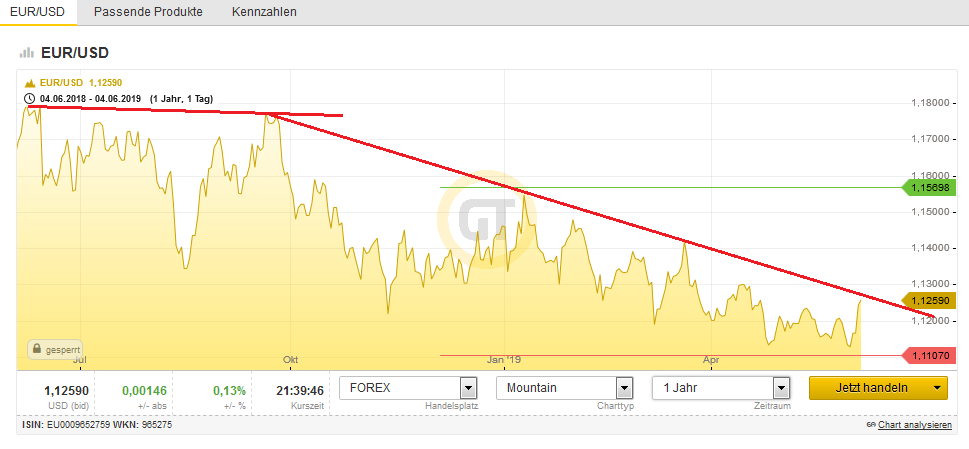 Bitcoins der nächste Monsterhype steht bevor! 1116010