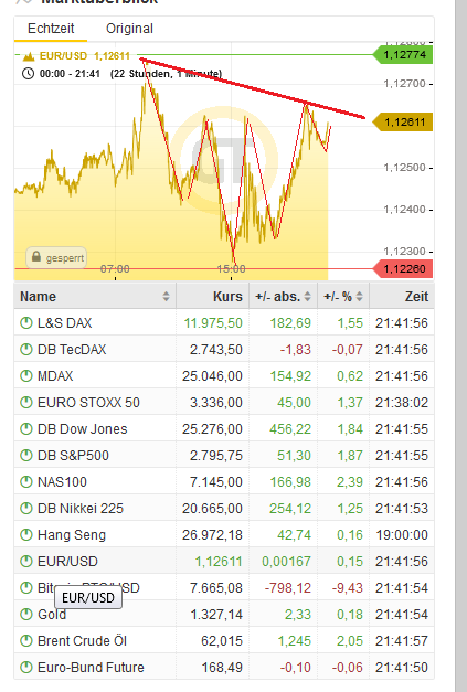 Bitcoins der nächste Monsterhype steht bevor! 1116013