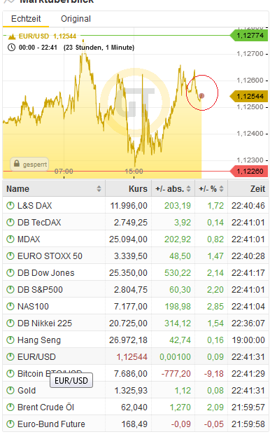 Bitcoins der nächste Monsterhype steht bevor! 1116024