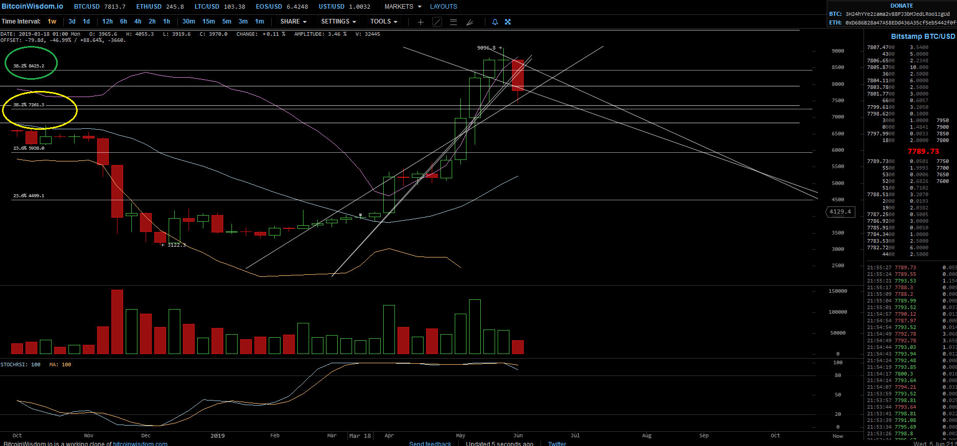 Bitcoins der nächste Monsterhype steht bevor! 1116235