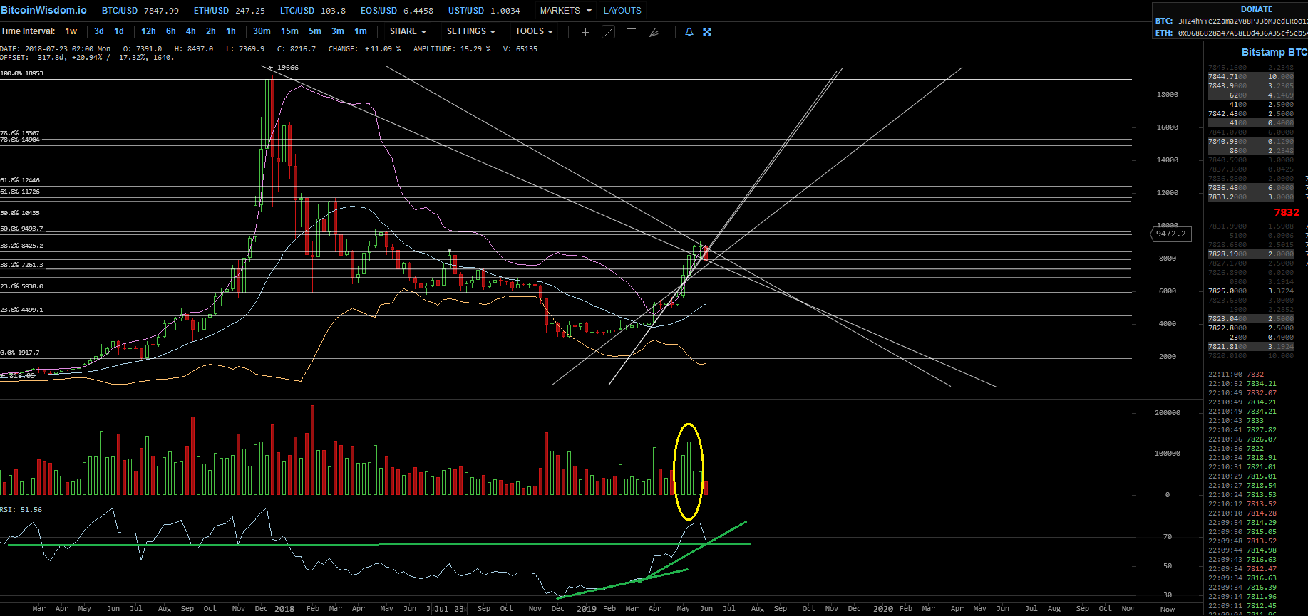Bitcoins der nächste Monsterhype steht bevor! 1116237