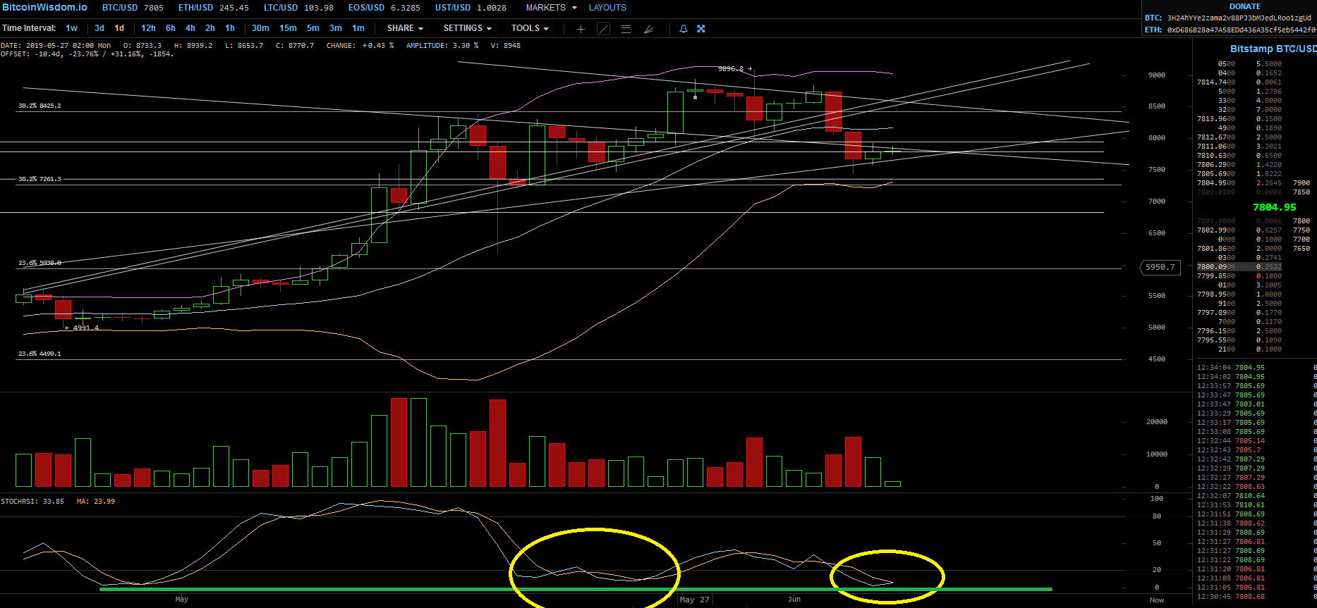 Bitcoins der nächste Monsterhype steht bevor! 1116334