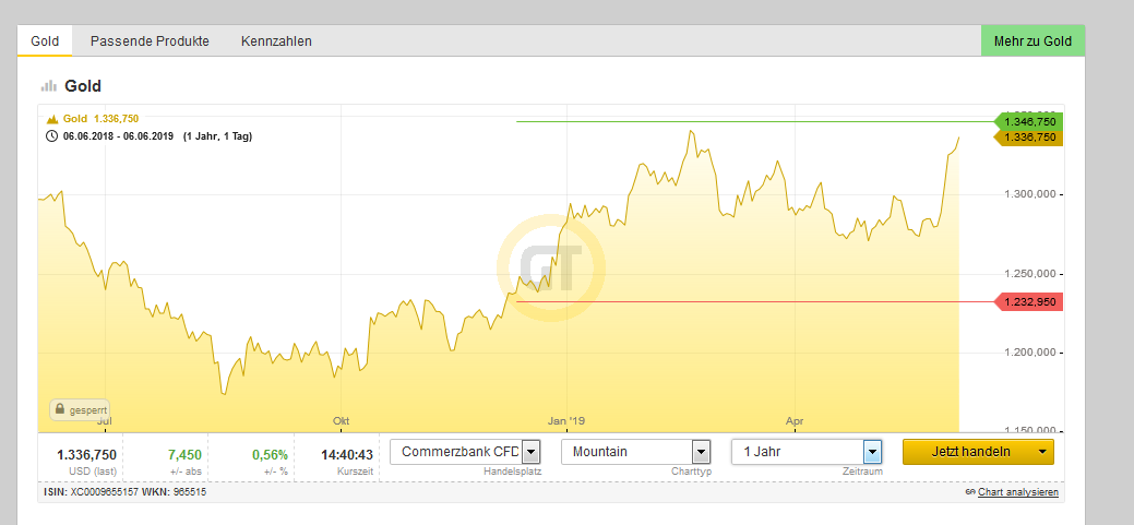 Bitcoins der nächste Monsterhype steht bevor! 1116355