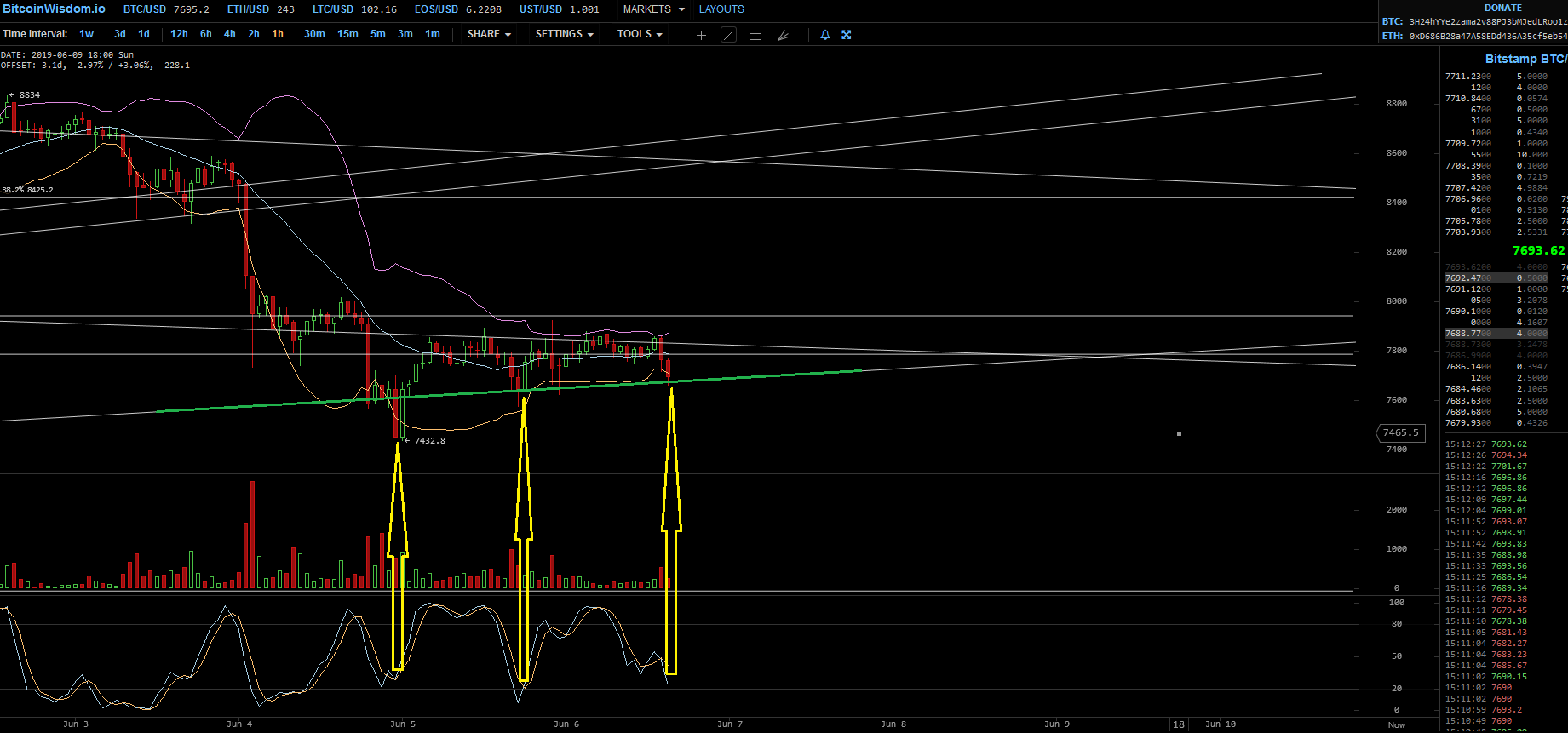 Bitcoins der nächste Monsterhype steht bevor! 1116364