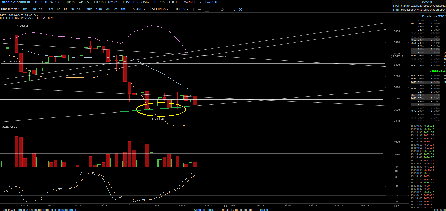 Bitcoins der nächste Monsterhype steht bevor! 1116366