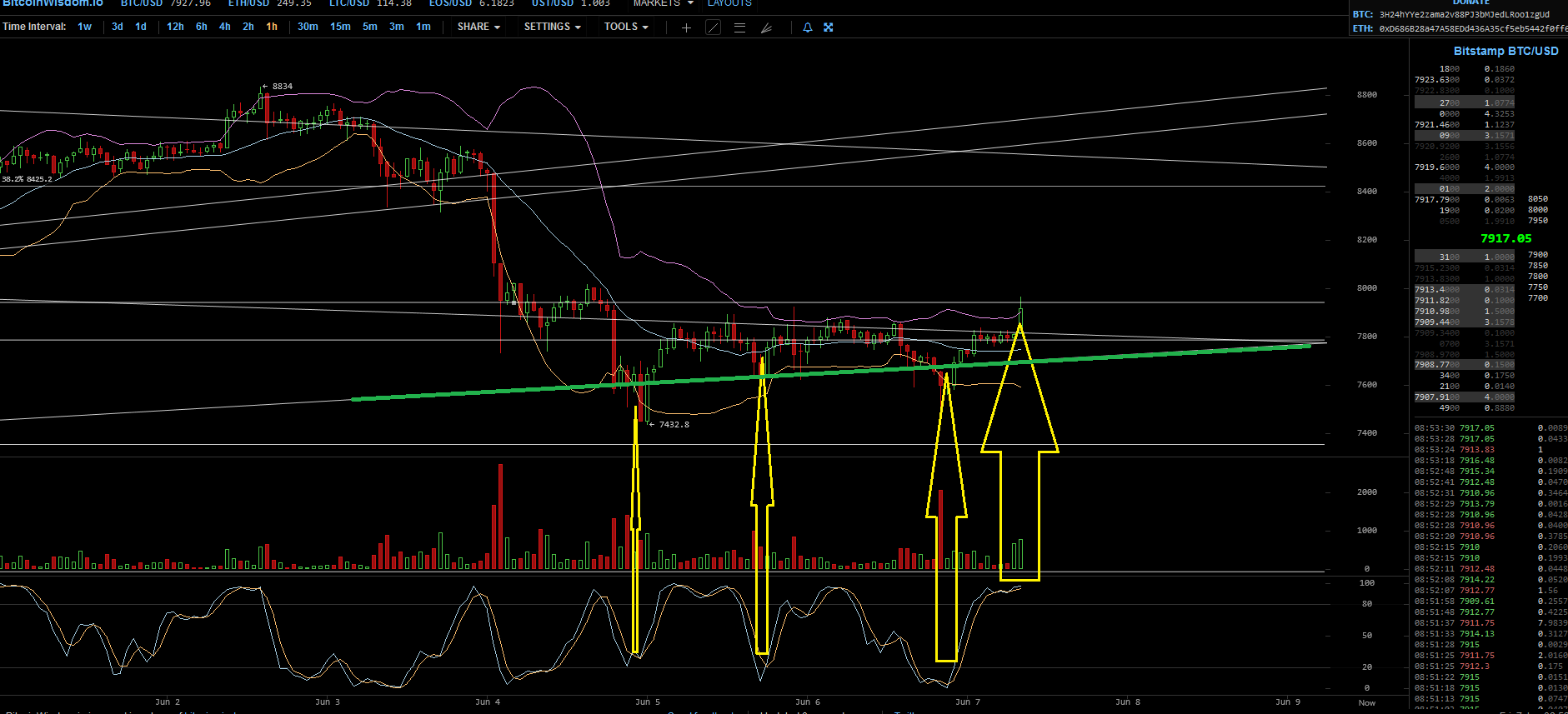 Bitcoins der nächste Monsterhype steht bevor! 1116513