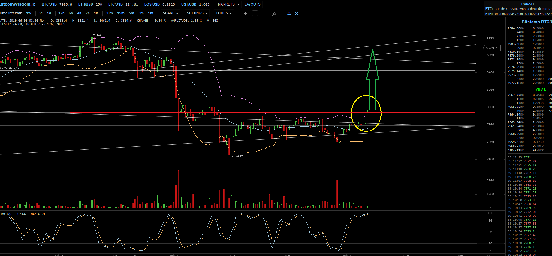 Bitcoins der nächste Monsterhype steht bevor! 1116522