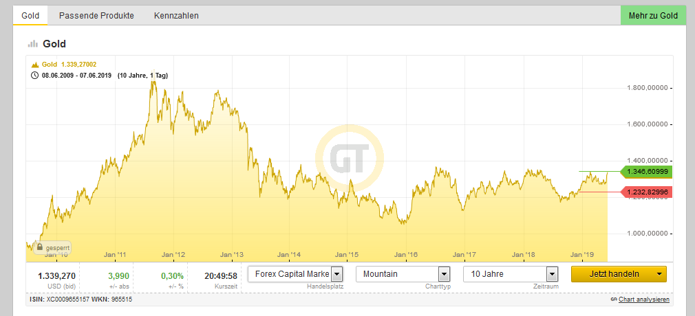 Bitcoins der nächste Monsterhype steht bevor! 1116695