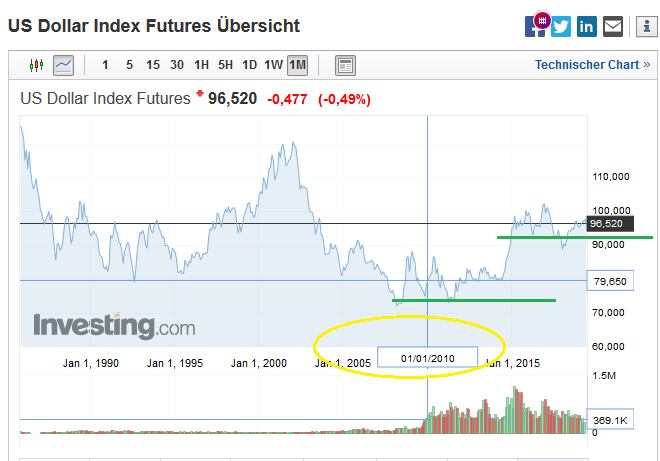 Bitcoins der nächste Monsterhype steht bevor! 1116698