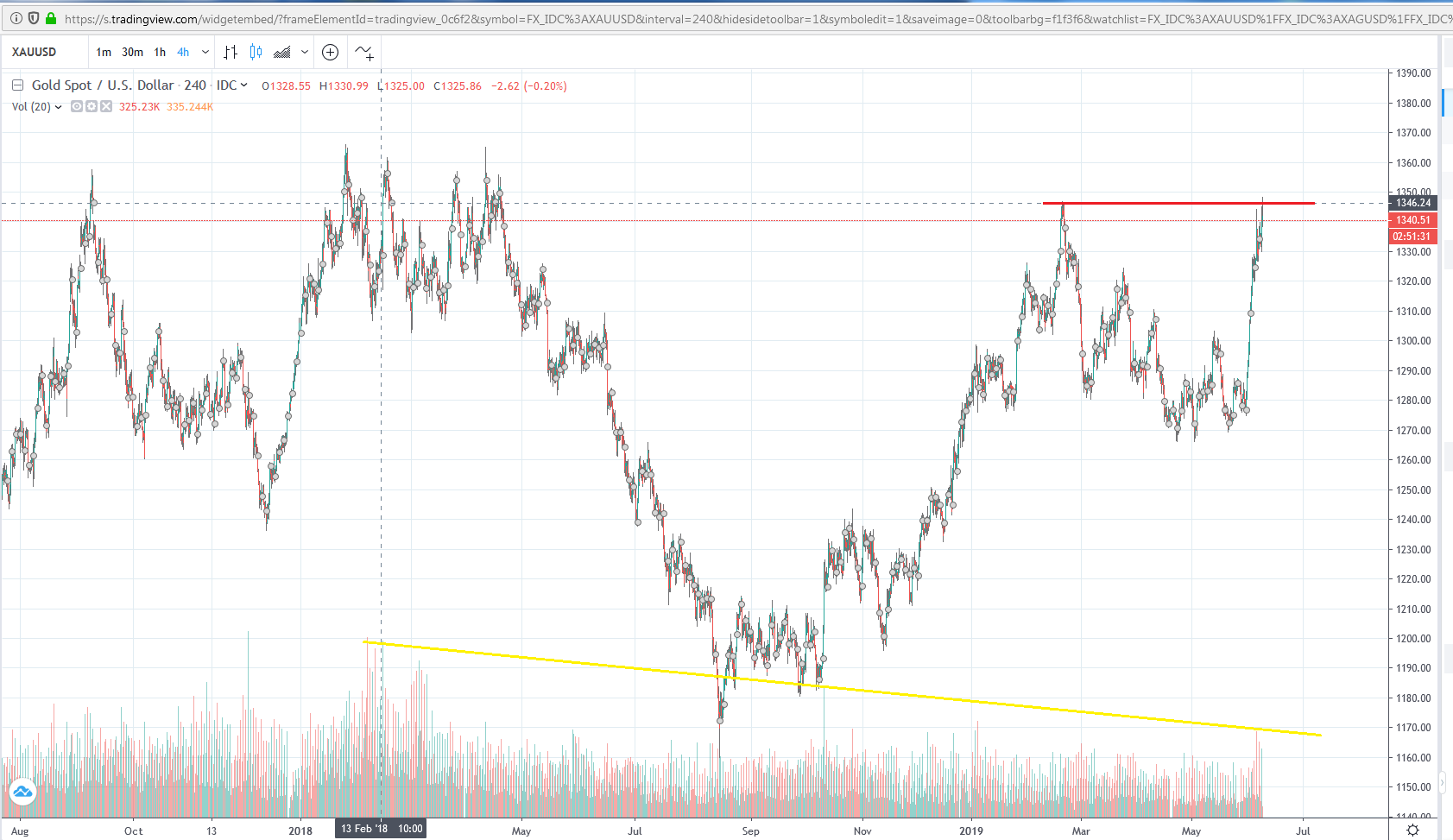 Bitcoins der nächste Monsterhype steht bevor! 1116699