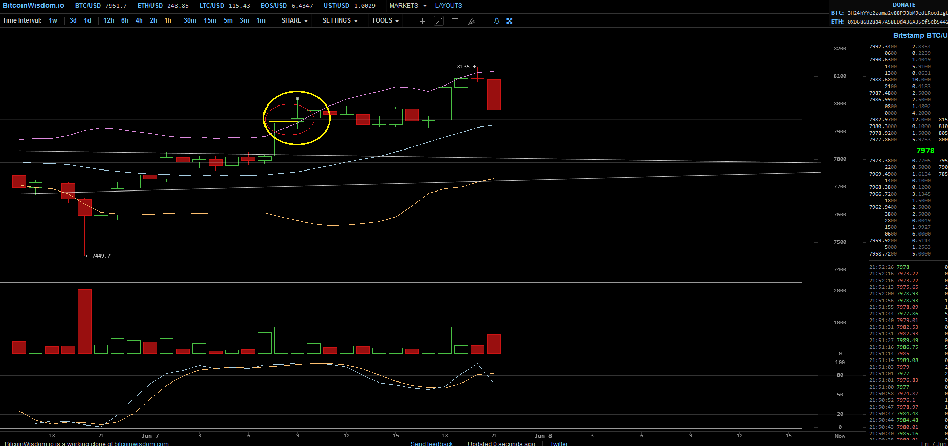 Bitcoins der nächste Monsterhype steht bevor! 1116704