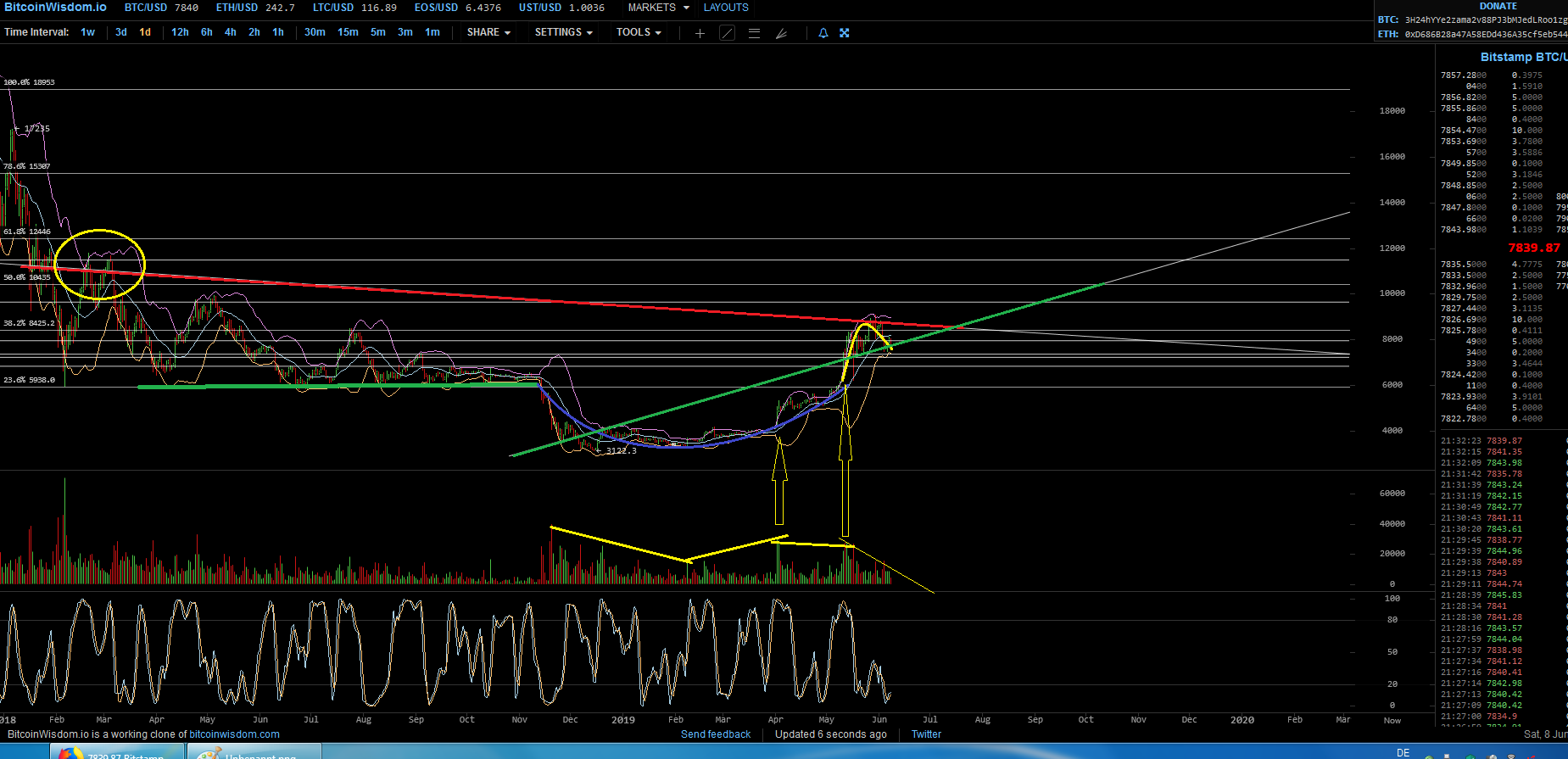Bitcoins der nächste Monsterhype steht bevor! 1116786