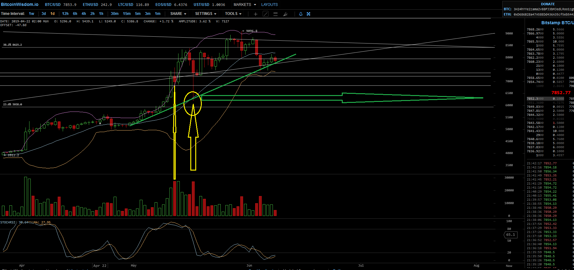 Bitcoins der nächste Monsterhype steht bevor! 1116789