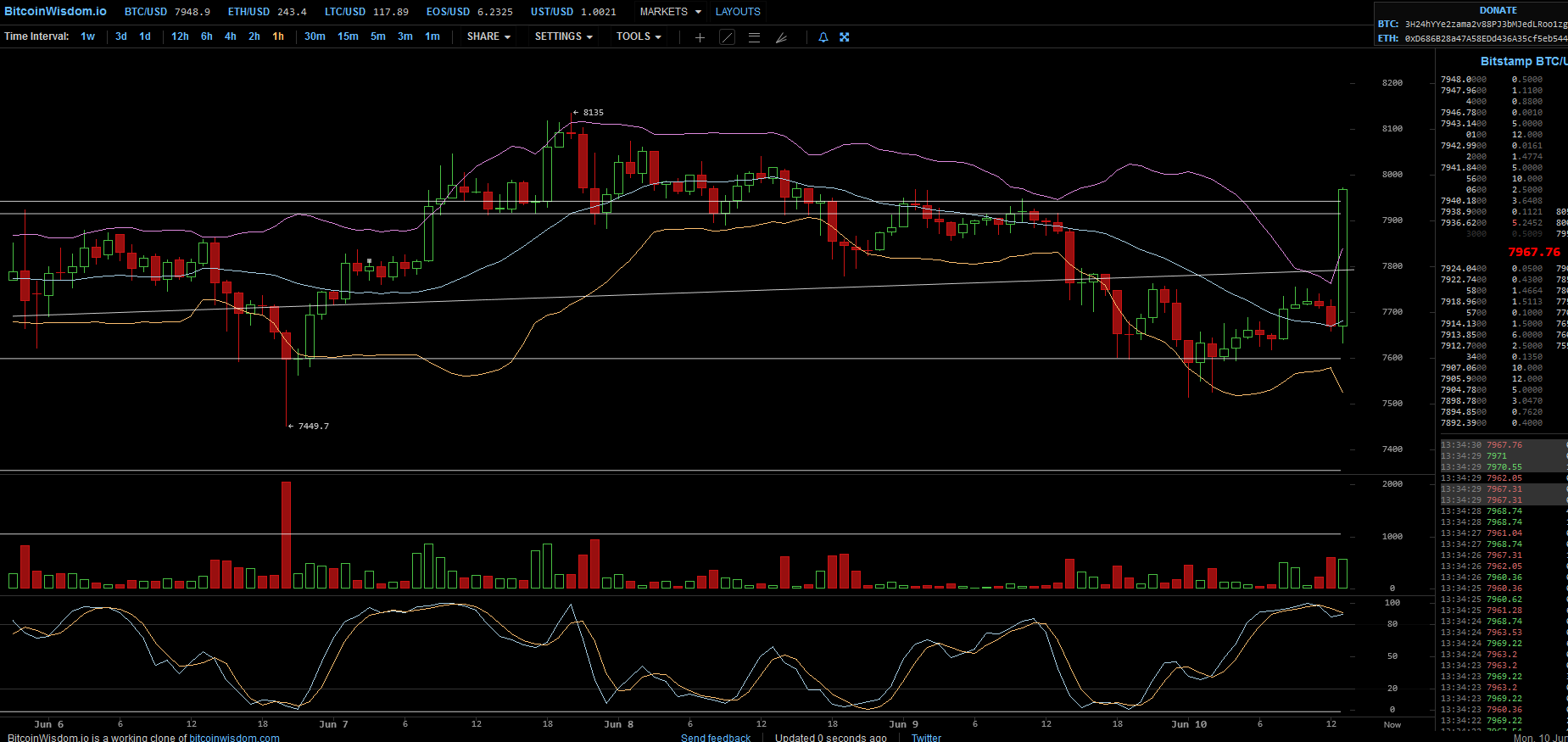 Bitcoins der nächste Monsterhype steht bevor! 1116952